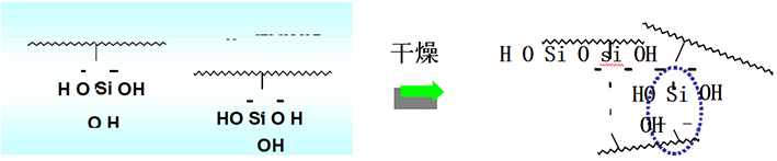 水性聚氨酯导电涂料