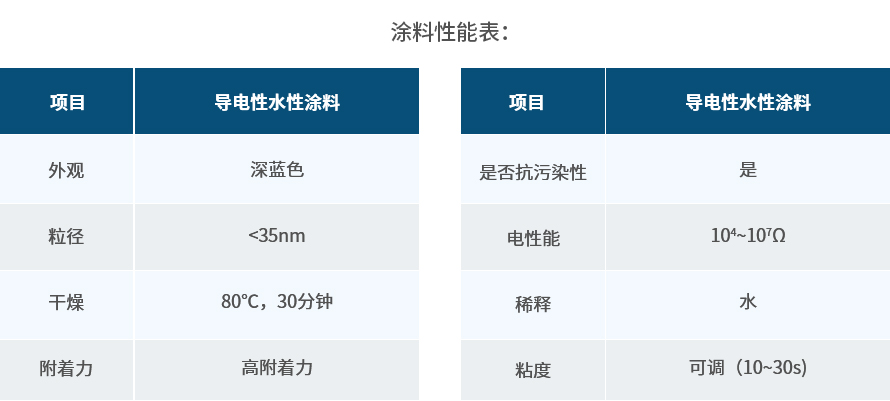 水性聚氨酯导电涂料